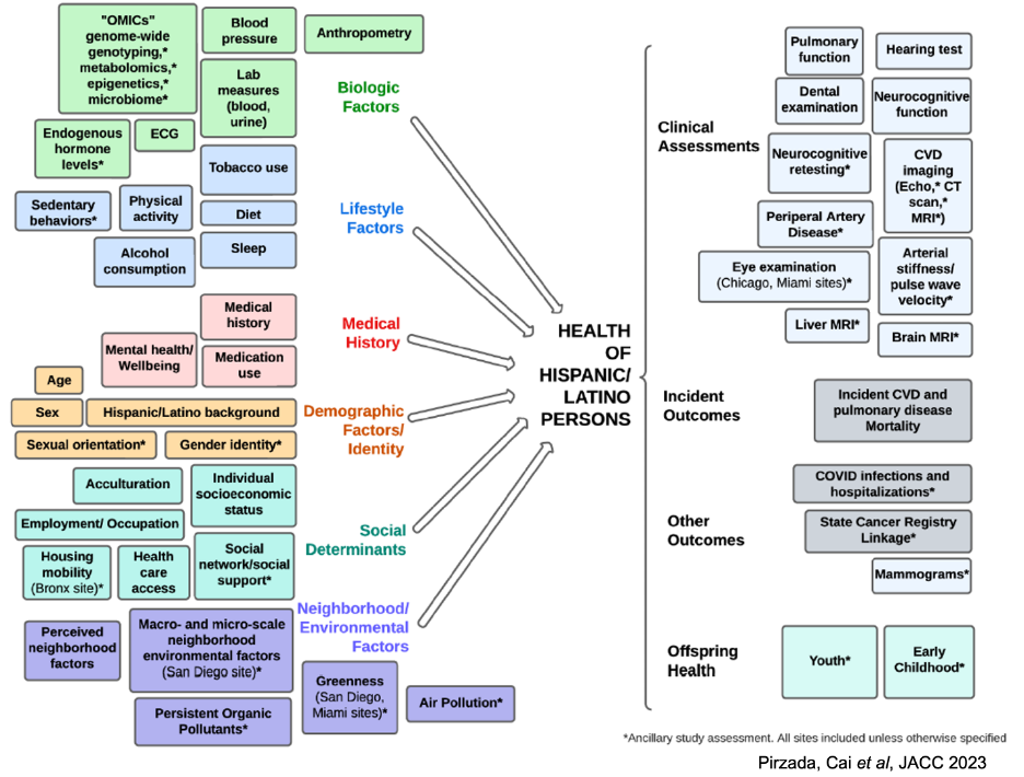 Data diagram